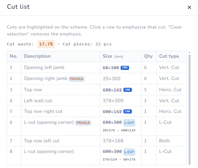 Cut list dialog with FRAGILE, L-CUT and CRE badges